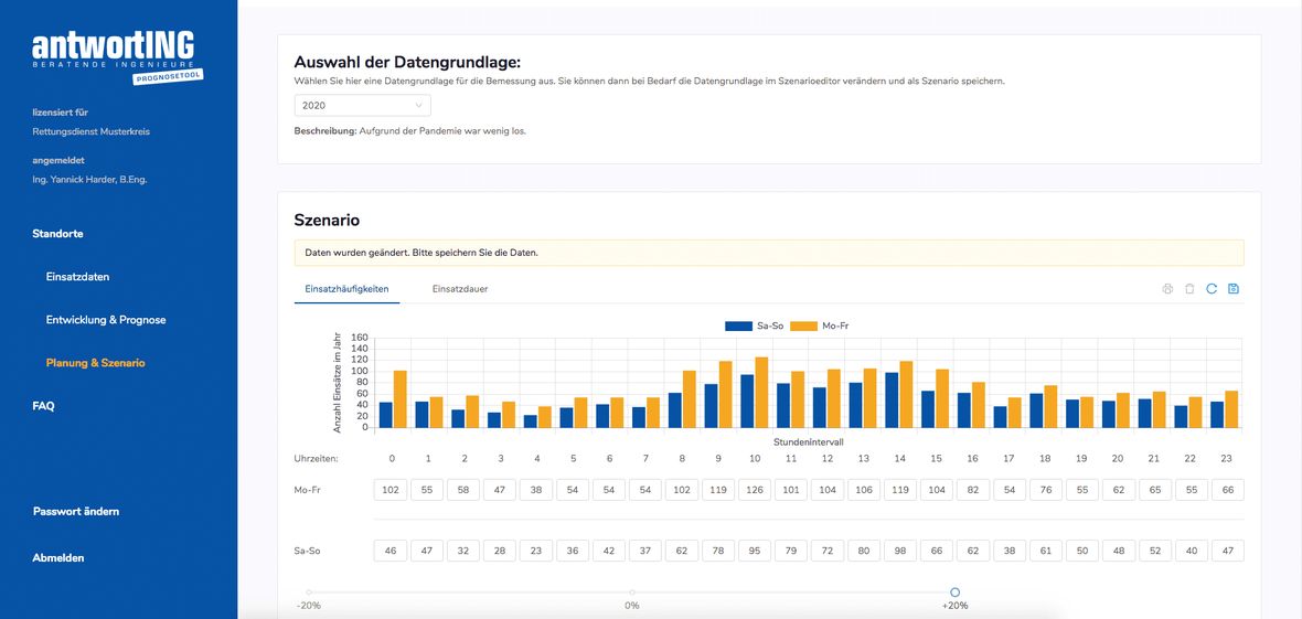 Screenshot des antwortING-Prognosetools mit Balkendiagramm der Einsatzhäufigkeiten je Stunde für Werktage und Wochenende