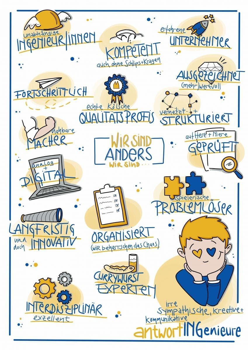 Wir sind anders – Plakatmotiv von antwortING