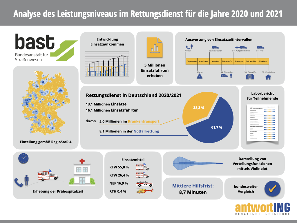 Dashboard BASt-Studie 2020/21